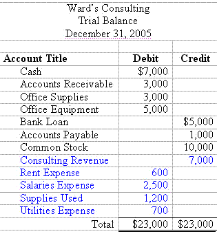 sample balance sheet figure